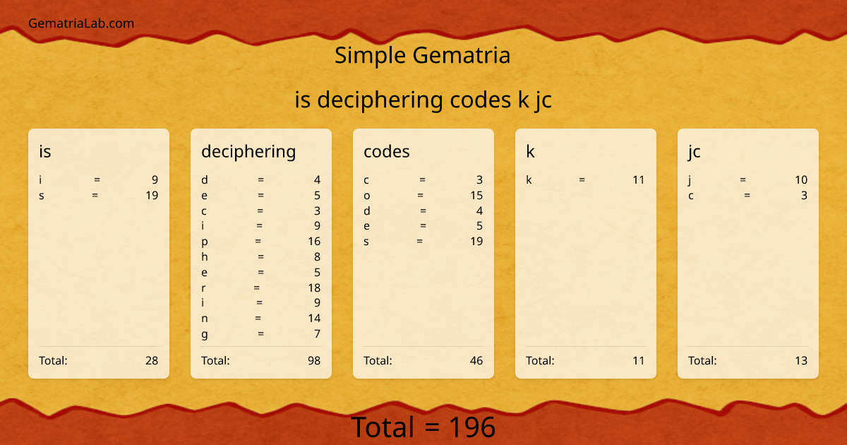 is deciphering codes k jc in simple Gematria